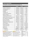 Everyday Primal Test By Primabolics