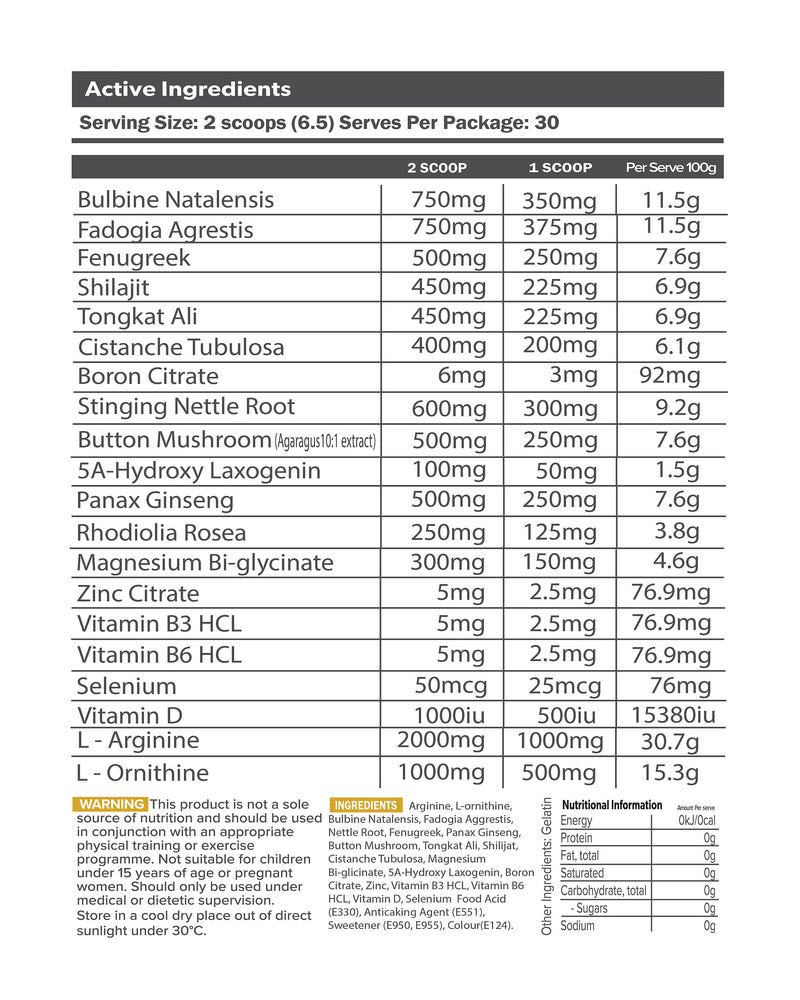 Everyday Primal Test By Primabolics